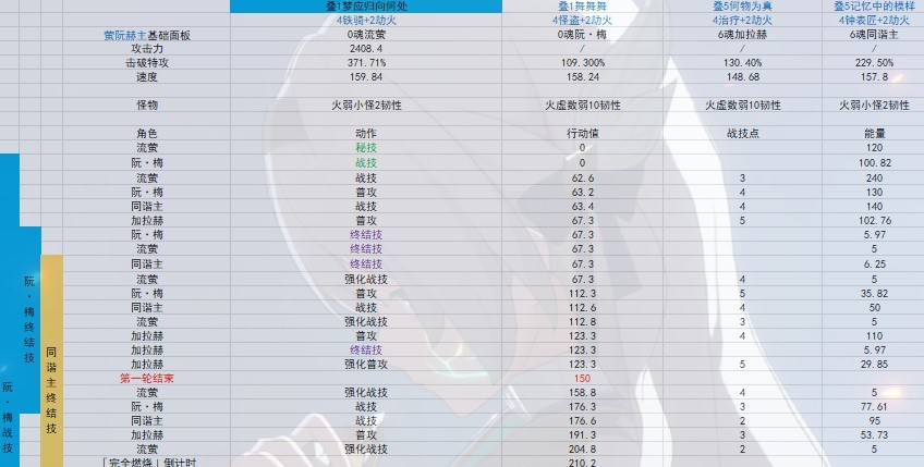 《崩壞星穹鐵道》2.3流螢培養指南 流螢出裝配隊與抽取建議 - 第5張