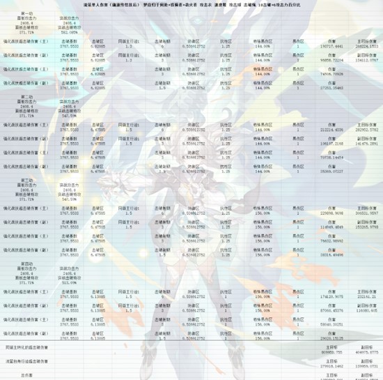 《崩坏星穹铁道》2.3流萤培养指南 流萤出装配队与抽取建议 - 第7张