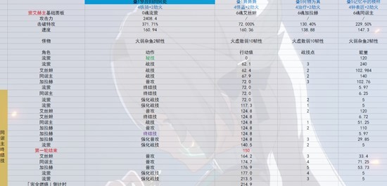 《崩坏星穹铁道》2.3流萤培养指南 流萤出装配队与抽取建议 - 第8张