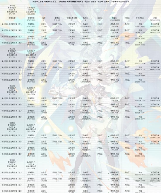 《崩坏星穹铁道》2.3流萤培养指南 流萤出装配队与抽取建议 - 第10张