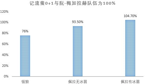 《崩坏星穹铁道》2.3流萤培养指南 流萤出装配队与抽取建议 - 第11张