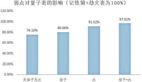 《崩壞星穹鐵道》2.3流螢培養指南 流螢出裝配隊與抽取建議 - 第15張