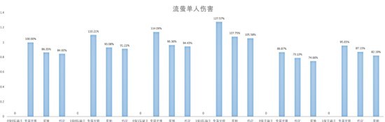 《崩坏星穹铁道》2.3流萤培养指南 流萤出装配队与抽取建议 - 第17张