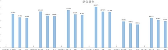 《崩坏星穹铁道》2.3流萤培养指南 流萤出装配队与抽取建议 - 第18张