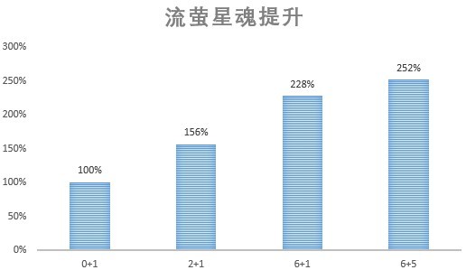 《崩坏星穹铁道》2.3流萤培养指南 流萤出装配队与抽取建议 - 第19张