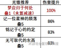 《崩壞星穹鐵道》2.3流螢快速上手攻略 流螢裝備、配隊與配速推薦 - 第3張