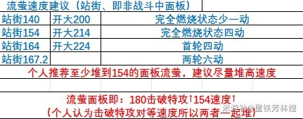 《崩壞星穹鐵道》2.3流螢快速上手攻略 流螢裝備、配隊與配速推薦 - 第4張