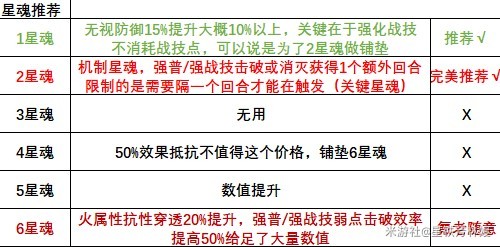 《崩壞星穹鐵道》2.3流螢快速上手攻略 流螢裝備、配隊與配速推薦 - 第5張