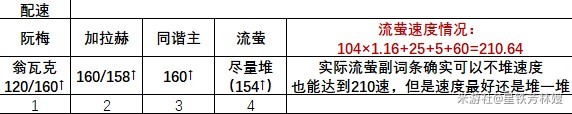 《崩坏星穹铁道》2.3流萤快速上手攻略 流萤装备、配队与配速推荐 - 第7张