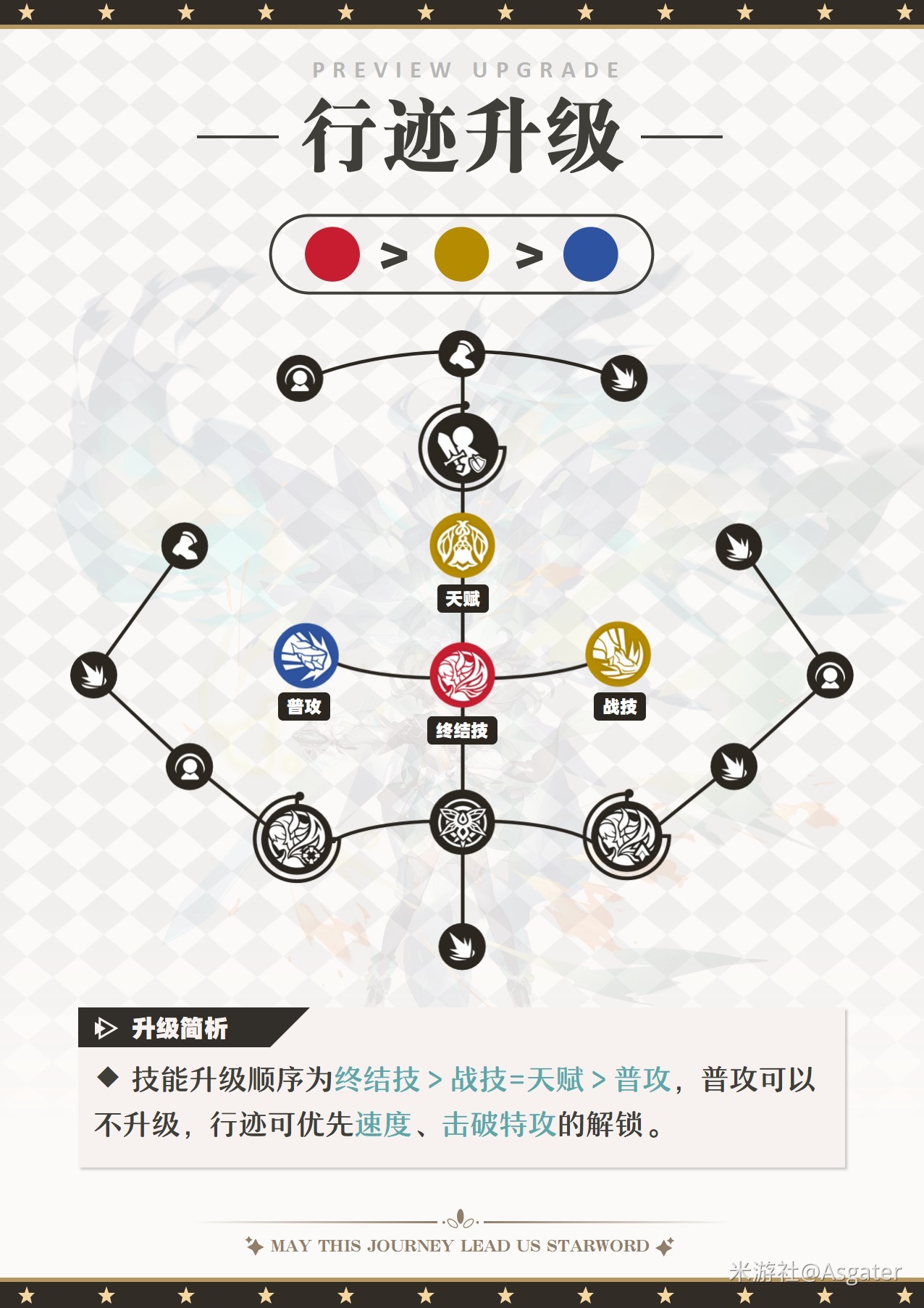 《崩坏星穹铁道》2.3流萤养成一图流 流萤光锥、遗器与配队推荐 - 第2张