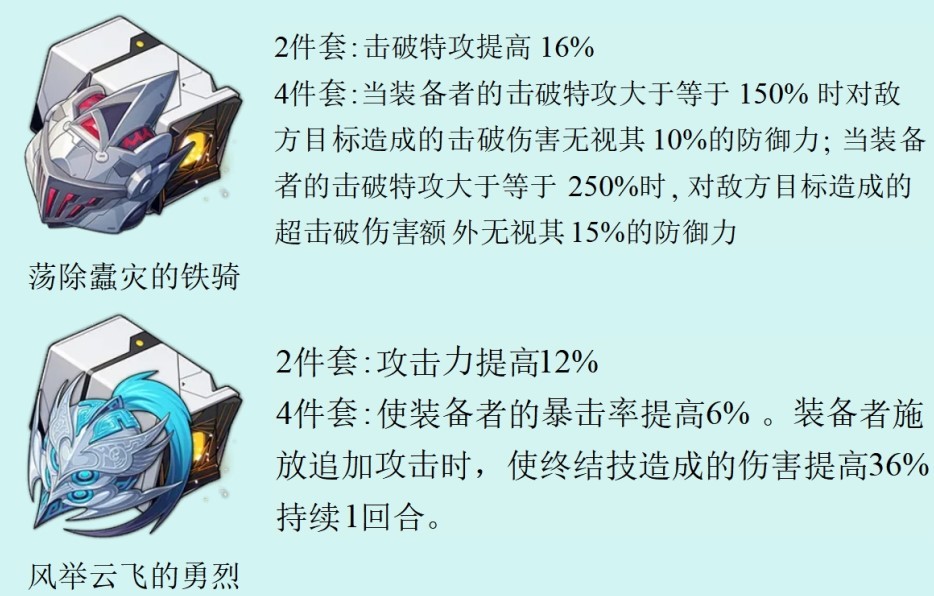 《崩坏星穹铁道》2.3新增遗器强度分析 - 第1张