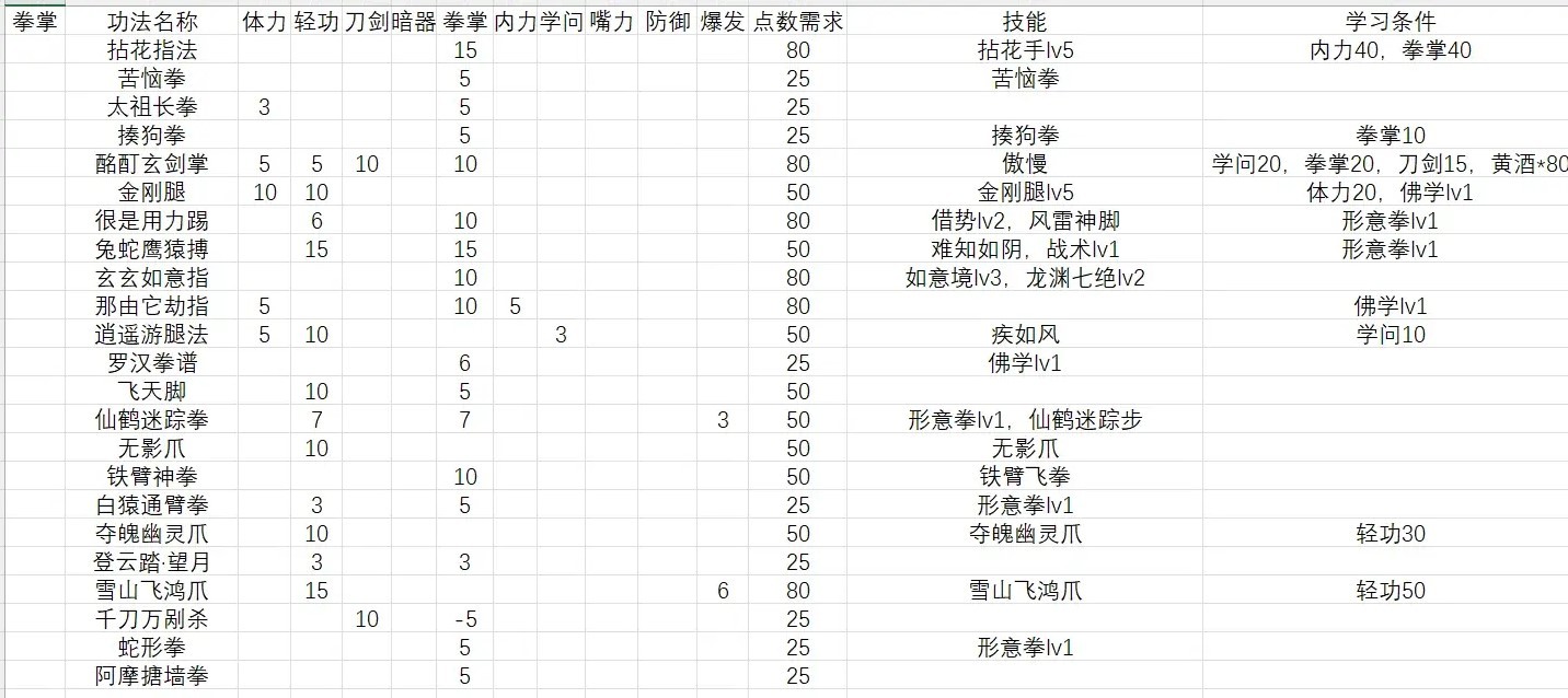 《活俠傳》全武學秘籍屬性及技能效果一覽 - 第2張