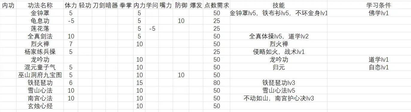 《活侠传》全武学秘籍属性及技能效果一览 - 第3张