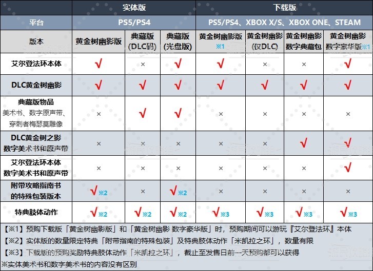 《艾爾登法環》DLC黃金樹幽影版本區別及預購獎勵介紹 老頭環DLC特典是什麼 - 第2張