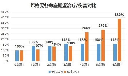 《原神》希格雯角色培养攻略 - 第3张