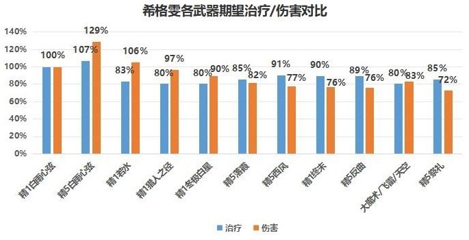 《原神》希格雯角色培养攻略