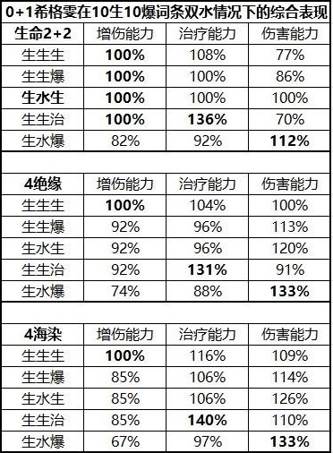 《原神》希格雯角色培养攻略 - 第2张