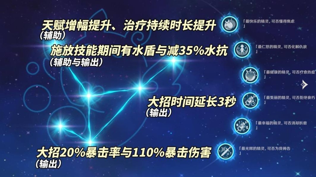 《原神》4.7希格雯辅助与副C培养思路 - 第10张