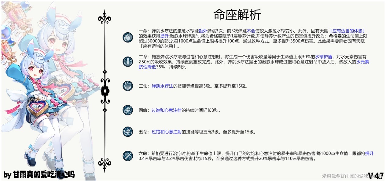 《原神》4.7希格雯天赋定位解析与培养攻略 希格雯武器圣遗物选择与配队推荐 - 第7张