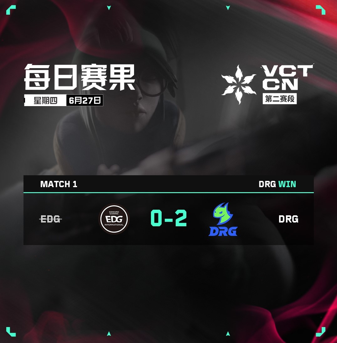 《无畏契约》VCT CN联赛第二赛段第三周赛果分享 - 第7张