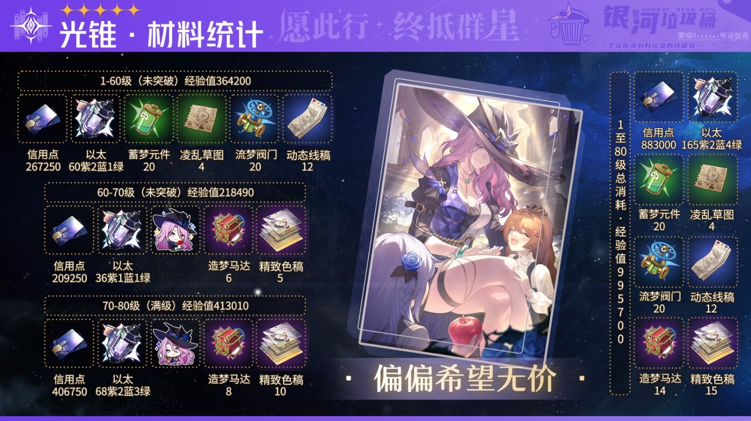 《崩坏星穹铁道》翡翠材料需求统计 翡翠需要哪些材料 - 第3张