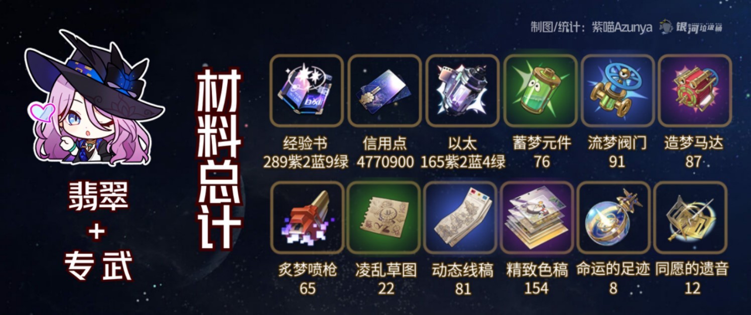 《崩坏星穹铁道》翡翠材料需求统计 翡翠需要哪些材料 - 第4张