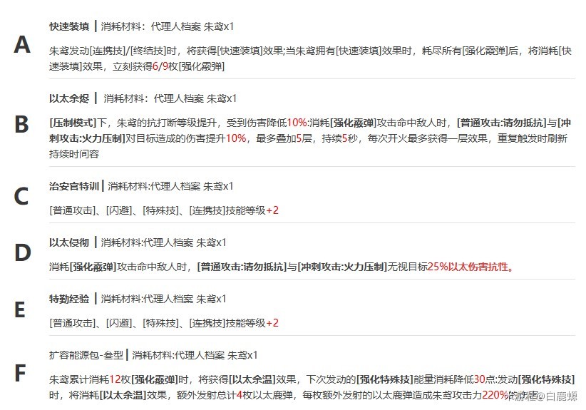 《绝区零》配队推荐与细节讲解 怎么配队比较好 - 第9张