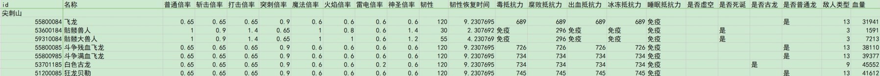 《艾爾登法環》黃金樹之影DLC全敵人倍率與抵抗力數據一覽 - 第7張