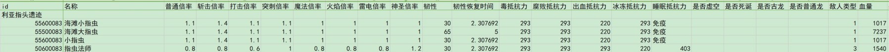 《艾爾登法環》黃金樹之影DLC全敵人倍率與抵抗力數據一覽 - 第13張