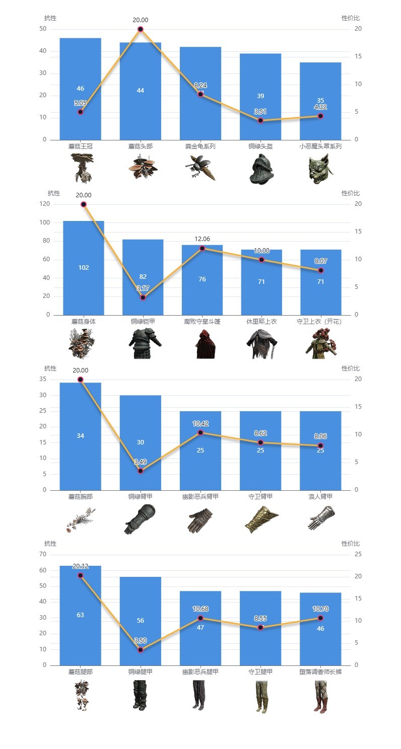 《艾爾登法環》黃金樹之影DLC強力防具搭配推薦 - 第7張