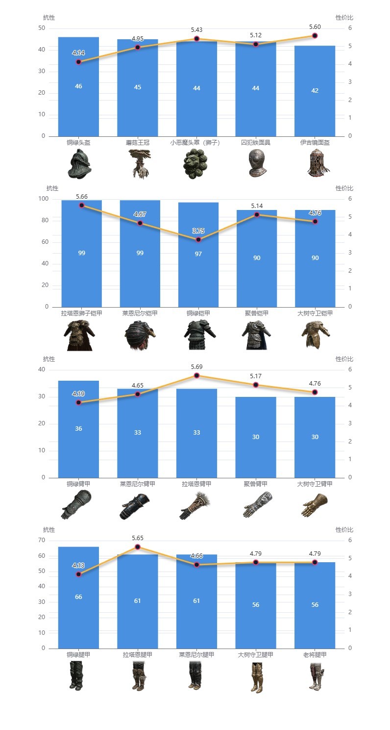 《艾爾登法環》黃金樹之影DLC強力防具搭配推薦 - 第8張