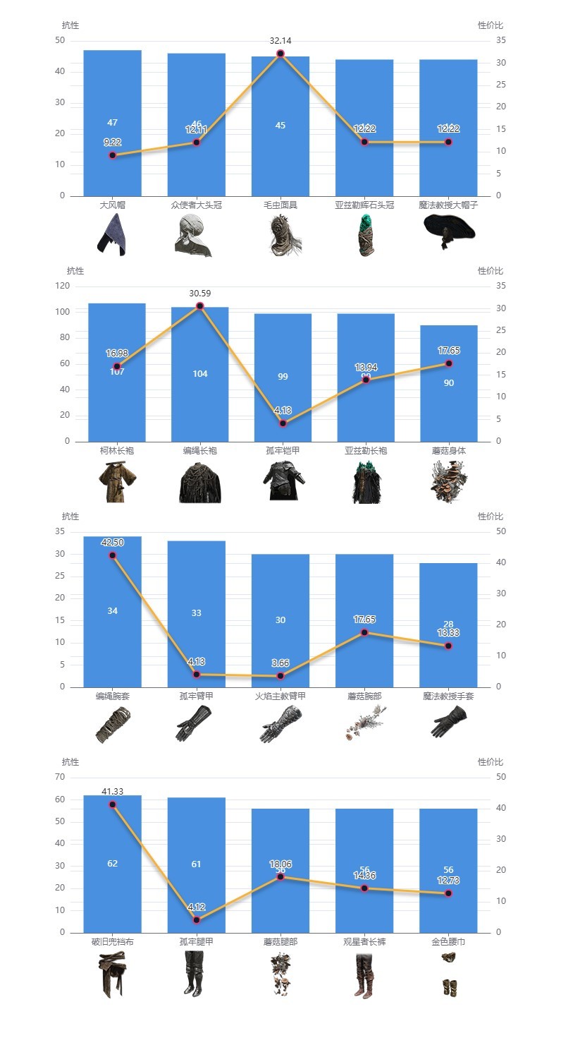 《艾爾登法環》黃金樹之影DLC強力防具搭配推薦 - 第9張