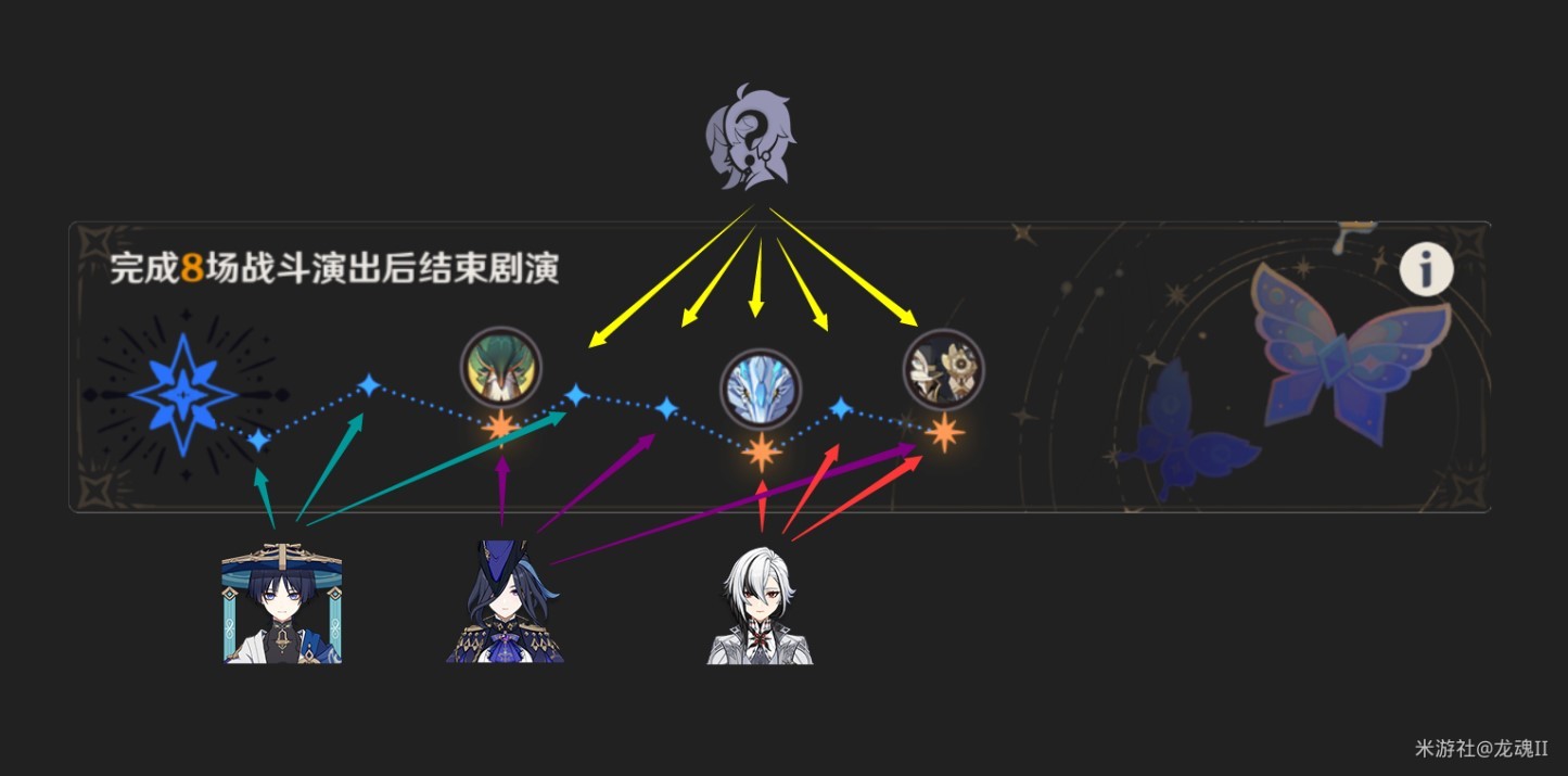 《原神》4.7幻想真境剧诗第一期打法分享 - 第3张