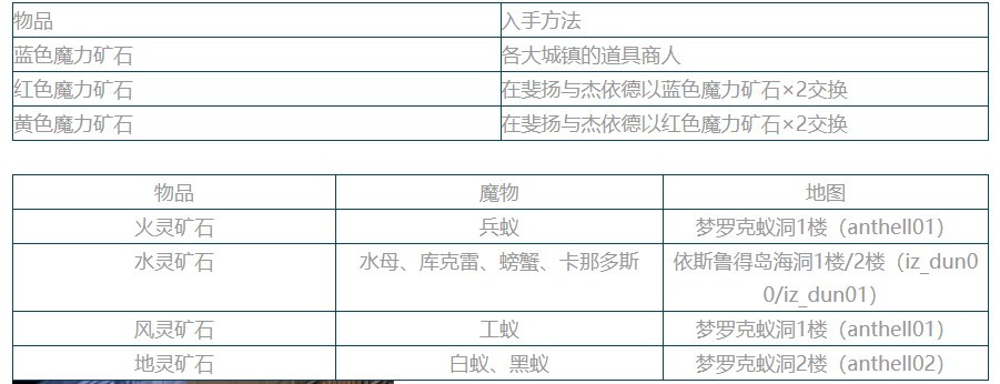 《仙境傳說起源》夢幻法師轉職攻略 夢幻法師怎麼轉職 - 第6張