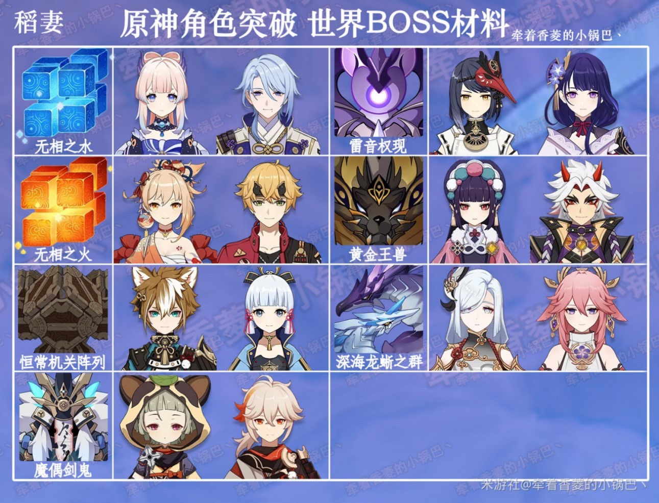 《原神》4.7全角色世界BOSS材料需求一览 - 第3张