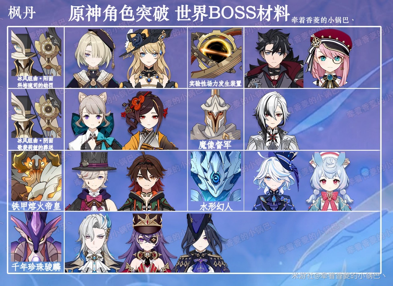 《原神》4.7全角色世界BOSS材料需求一览 - 第5张