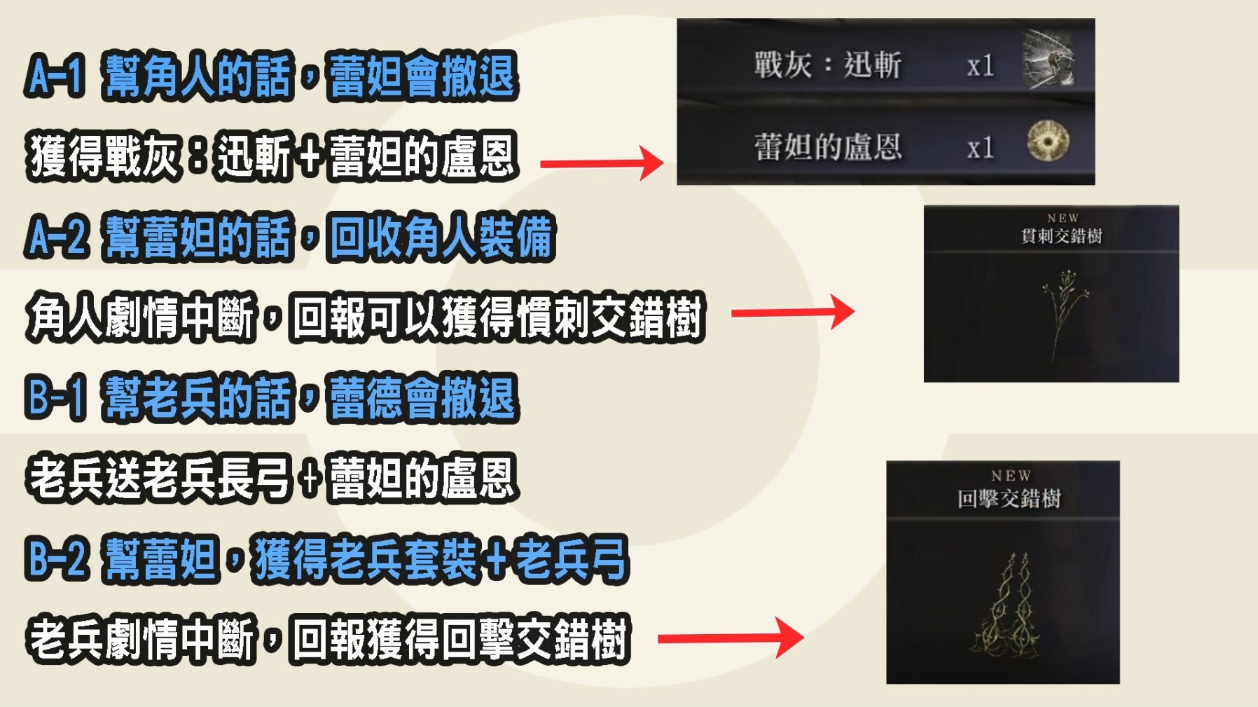 《艾尔登法环》黄金树之影DLC金针骑士团全员支线攻略_蕾妲 - 第2张