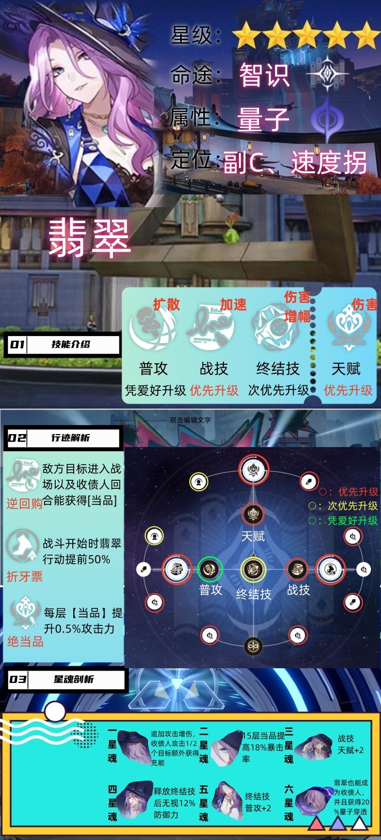 《崩坏星穹铁道》2.3翡翠培养攻略 翡翠出装配队与抽取建议 - 第2张