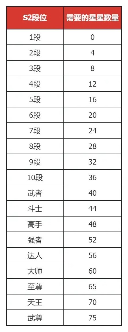 《地下城與勇士手遊(DNF手遊》7月決鬥場更新內容介紹 - 第1張