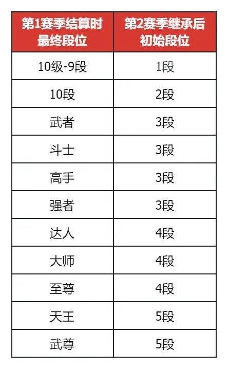 《地下城與勇士手遊(DNF手遊》7月決鬥場更新內容介紹 - 第2張