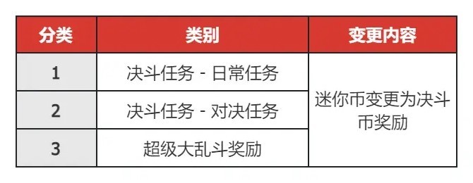 《地下城与勇士手游(DNF手游》7月决斗场更新内容介绍 - 第3张