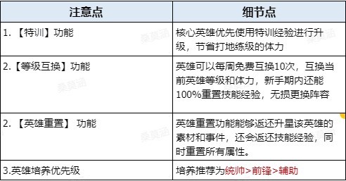 《世界啟元》新手7天實用技巧講解 - 第3張