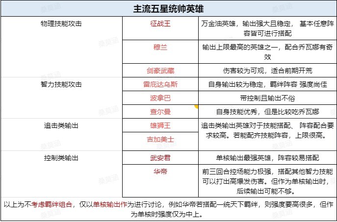 《世界啟元》新手7天實用技巧講解 - 第4張