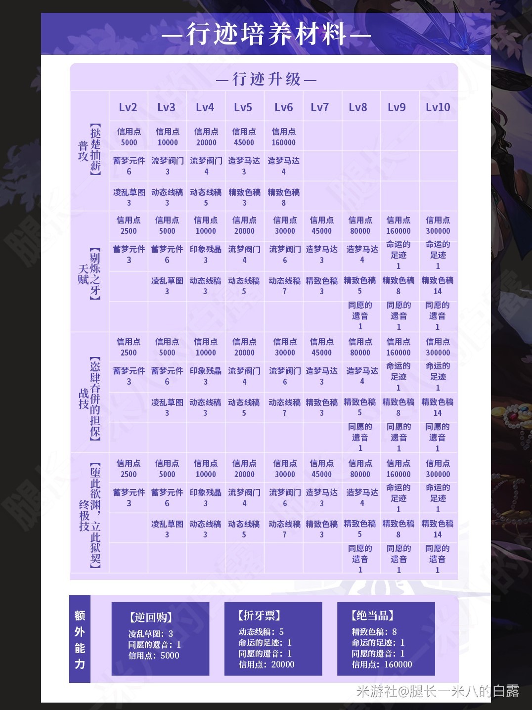 《崩坏星穹铁道》翡翠全方位养成攻略 - 第8张