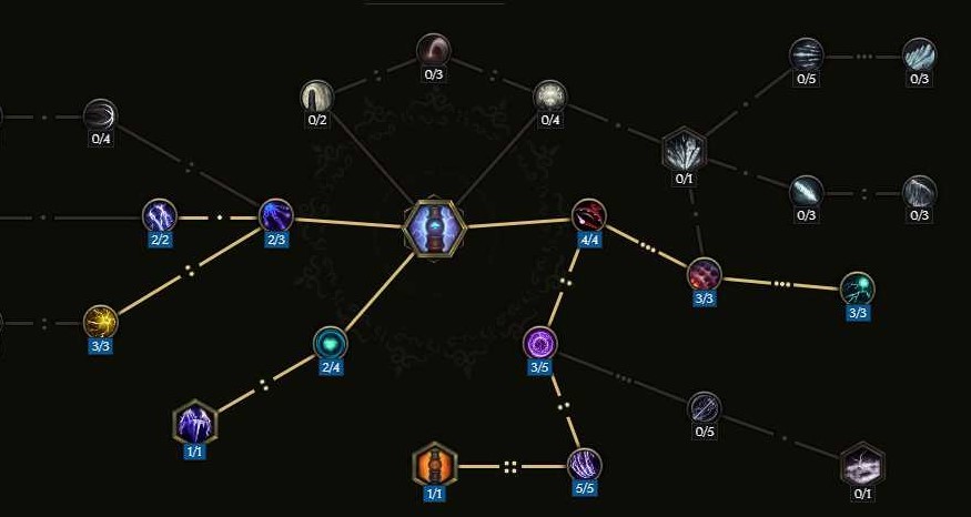 《最後紀元》1.1版風暴圖騰薩滿Build指南_技能 - 第1張