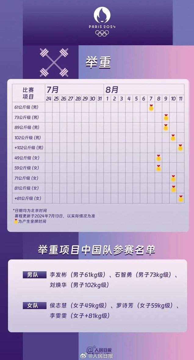 2024巴黎奧運會觀賽指南 各項目比賽時間表分享 - 第8張