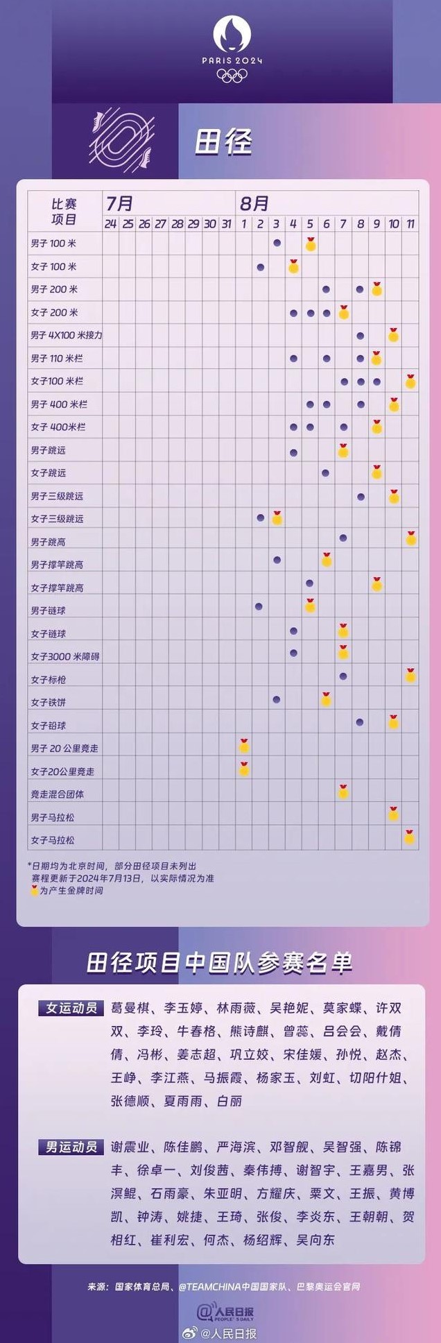 2024巴黎奧運會觀賽指南 各項目比賽時間表分享 - 第9張