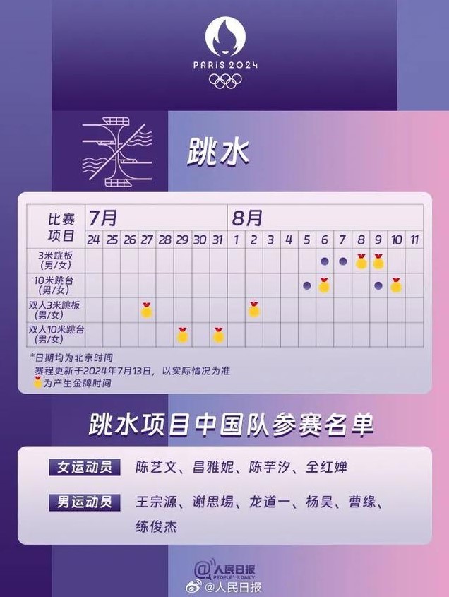 2024巴黎奧運會觀賽指南 各項目比賽時間表分享 - 第4張