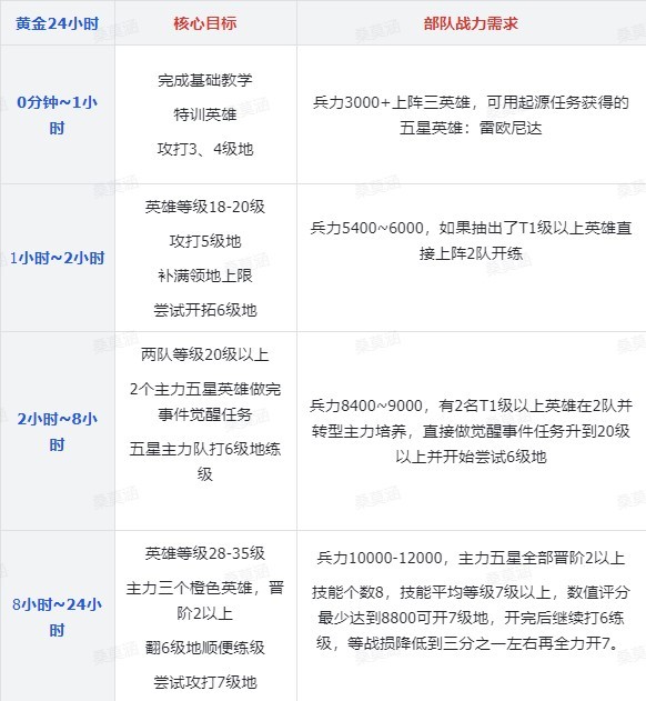 《世界启元》新手开荒攻略流程 - 第3张