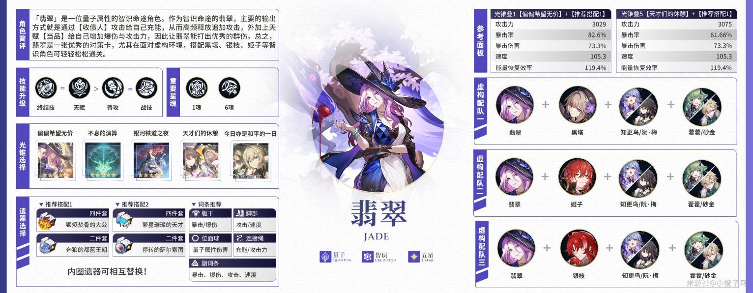 《崩坏星穹铁道》2.3下半全五星角色攻略_智识命途 - 第1张